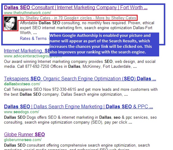 When Google Authorship is enabled it has the potential to increase your rankings with Google, and your picture and name will show up in search results increasing your click through rate.